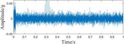 ACMD-MCKD method and MCKD method