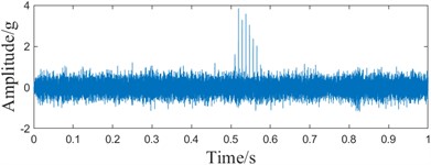 ACMD-MCKD method and MCKD method