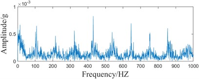 ACMD-MCKD method and MCKD method