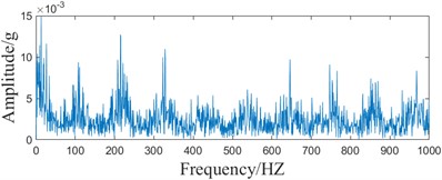 ACMD-MCKD method and MCKD method