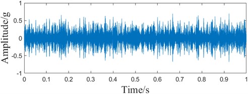 The optimal component of the simulated signal VMD