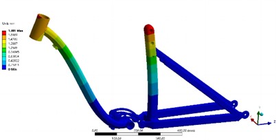 Results of static strength analysis