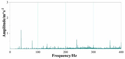 Results of vibration response test