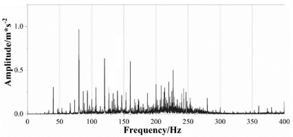 Results of vibration response test