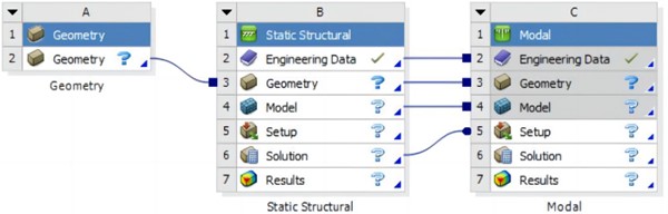 The coupling of prestressed modal analysis module