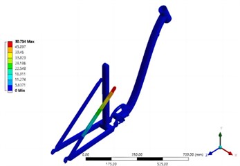 Results of the first four modal analysis