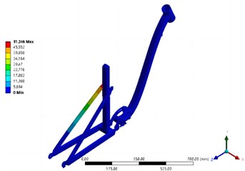 Results of the first four modal analysis