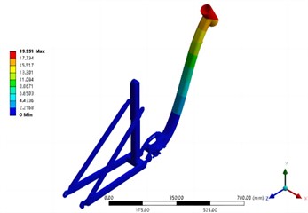 Results of the first four modal analysis