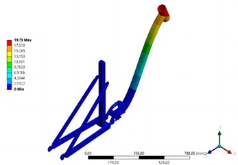 Results of the first four modal analysis