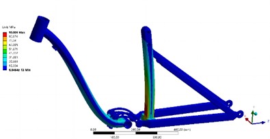 Results of static strength analysis