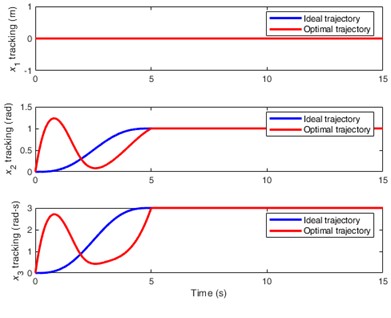 The illustrations of the fully actuated system