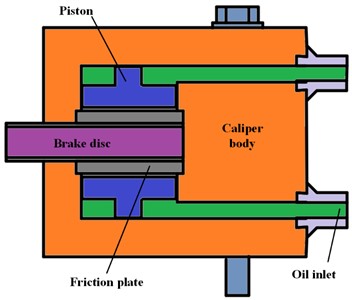 The mechanical structure of the yaw system