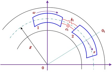 The CJ vibration physical model: 1 – the first unit; 2 – the second unit