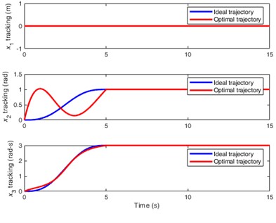 The illustrations of the underactuated system