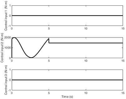 The illustrations of the underactuated system