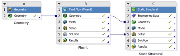 Workbench flow-solid coupling process