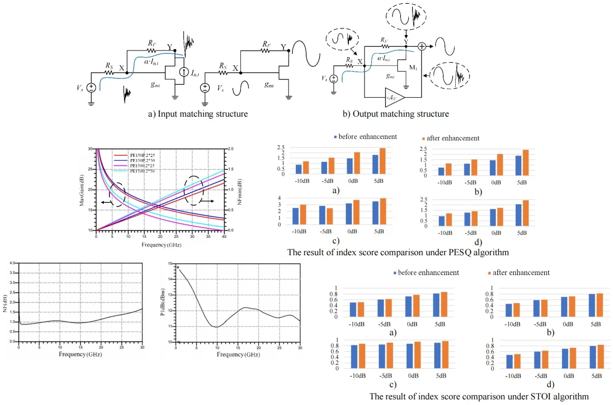 Noise control of audio recognition equipment for multimedia system