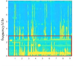 Speech spectra under different algorithms