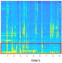 Speech spectra under different algorithms