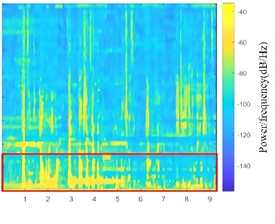 Speech spectra under different algorithms