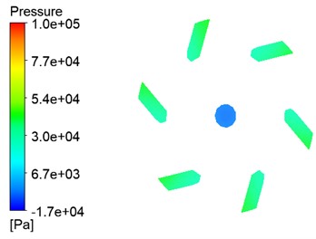 Pressure cloud of cyclone cross-section