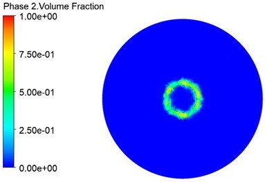 Circumferential distribution of fuel at the outlet of the mixing chamber