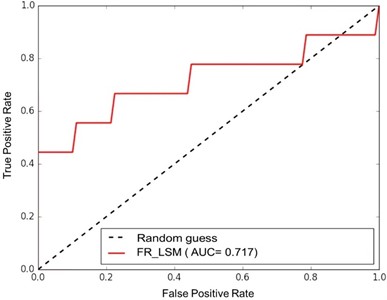 AUC Curve for validation