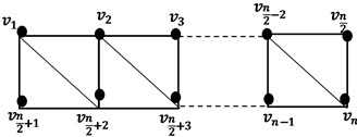 Triangular belt networks TBn