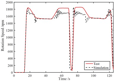 A comparison of test and simulation results of the hydraulic motor performance in the HST