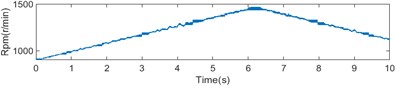 The fours state of time-varying rotational speed