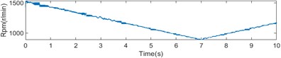 The fours state of time-varying rotational speed