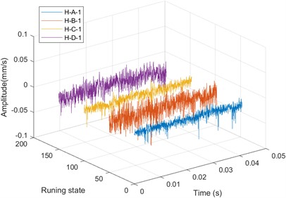 Time domain waveforms under variable speed