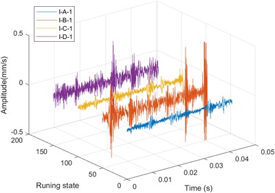 Time domain waveforms under variable speed