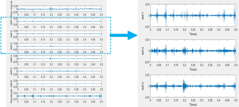 VMD decomposition