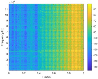 Time-frequency diagrams of the three conditions with rotational speed being always increasing