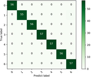 Confusion matrix diagram