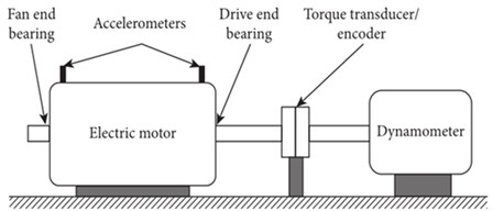 The test bench with its schematic diagram