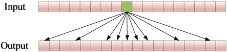 SAM schematic