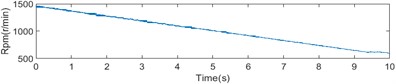 The fours state of time-varying rotational speed