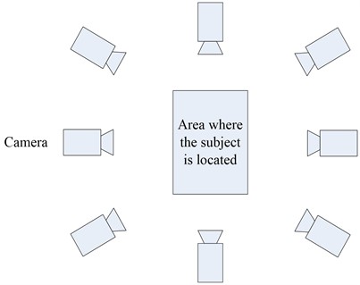 The layout diagram of the high-speed cameras