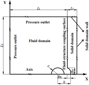 Two-dimensional simulation model of fluid-solid coupling