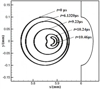 The morphological process of bubble collapse