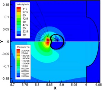 Near wall bubble pressure-velocity diagram