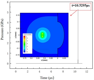 The maximum pressure of the flow  field changes with time