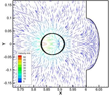 Velocity vector diagram at different times