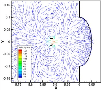 Velocity vector diagram at different times