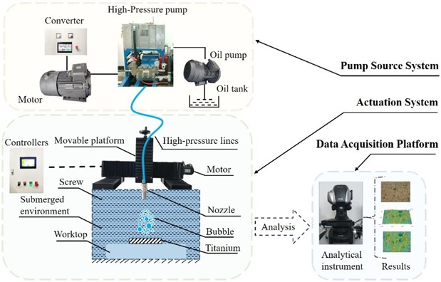 Cavitation jet test system