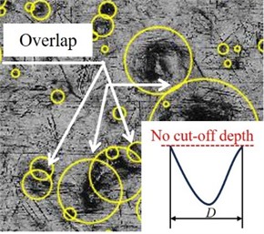 Identification results of pits under different cut-off depths