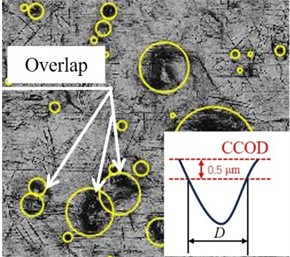 Identification results of pits under different cut-off depths