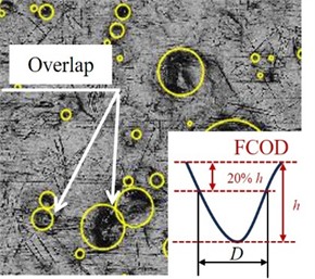 Identification results of pits under different cut-off depths